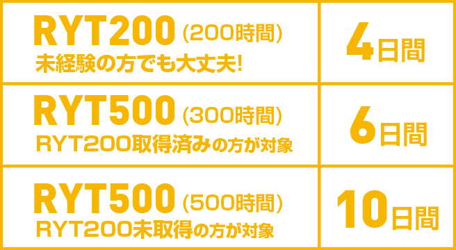 RYT200(200時間)未経験でも大丈夫! 4日間。RYT500(300時間)RYT200取得済みの方が対象。 6日間。RYT200未取得方が対象。 10日間。